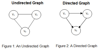 Directed vs Undirected graph